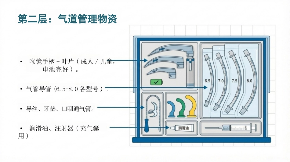抢救车规范化管理与临床应用_第9页