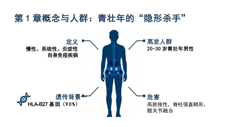 强直性脊柱炎护理查房_第3页