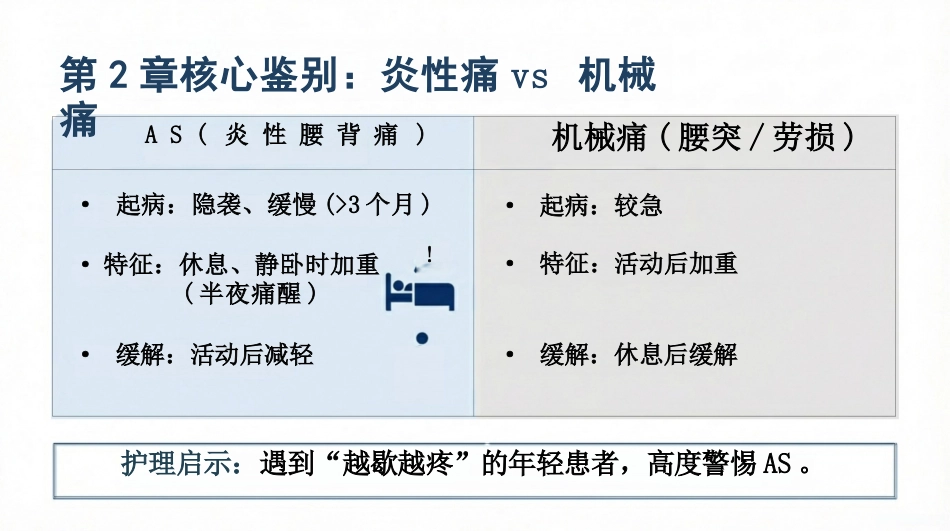 强直性脊柱炎护理查房_第5页