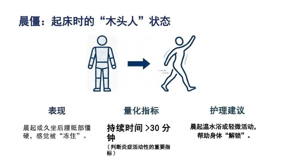 强直性脊柱炎护理查房_第6页