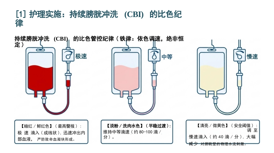 前列腺切除护理查房_第12页