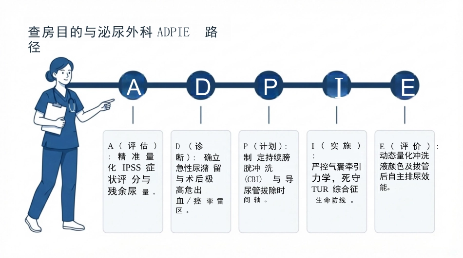 前列腺切除护理查房_第2页