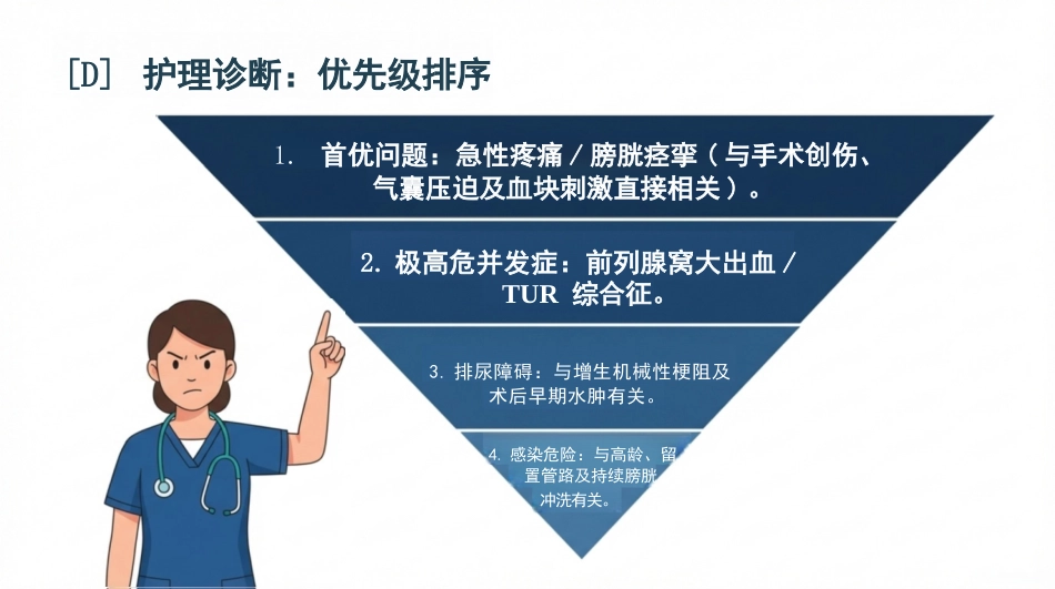 前列腺切除护理查房_第6页