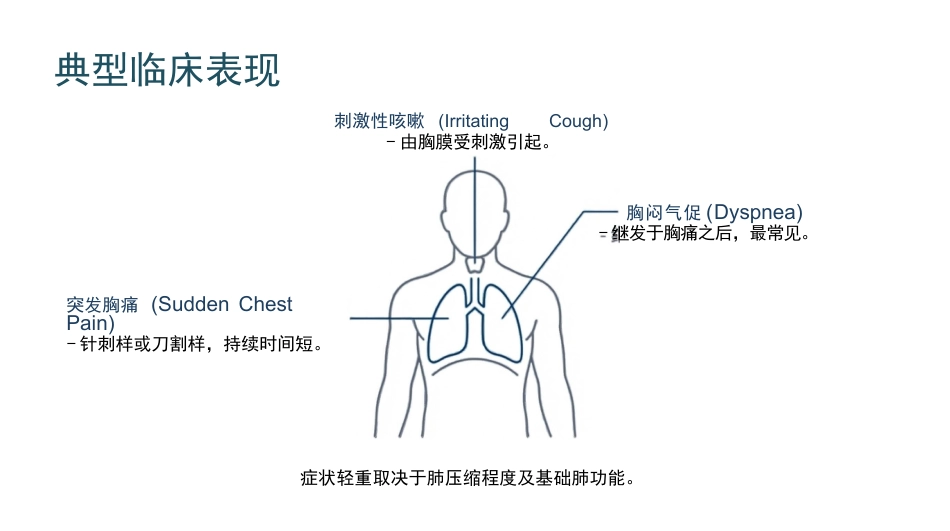 气胸知识科普护理_第12页