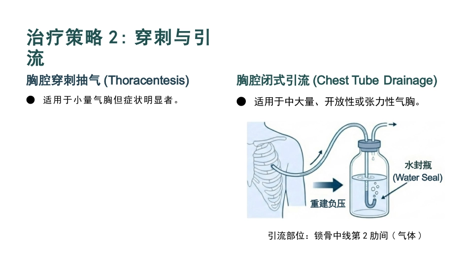 气胸知识科普护理_第15页