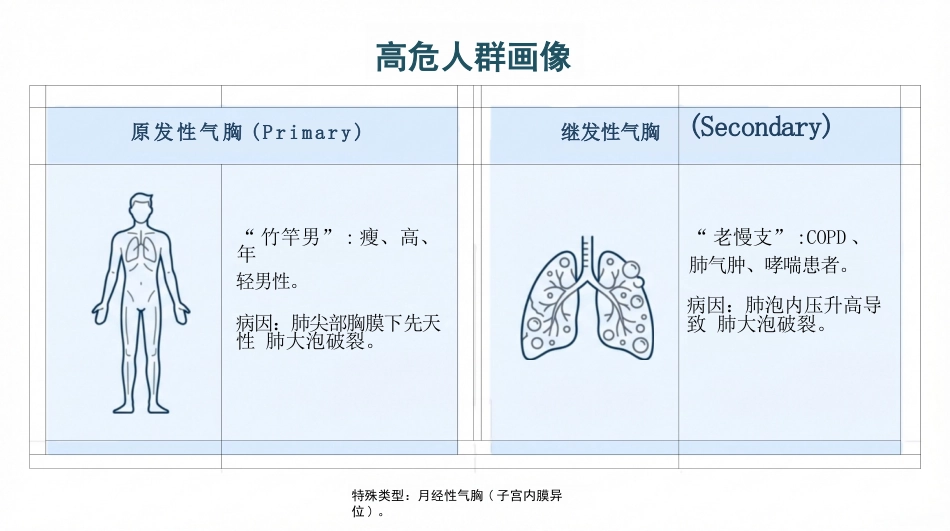 气胸知识科普护理_第4页