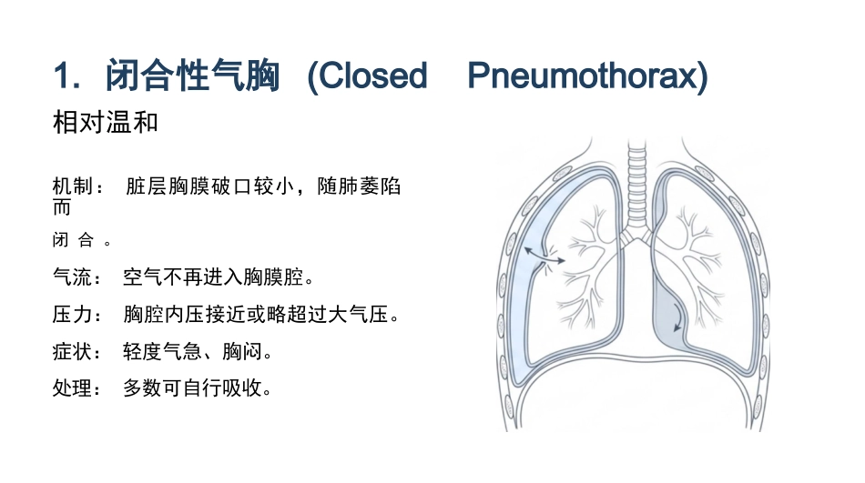 气胸知识科普护理_第7页