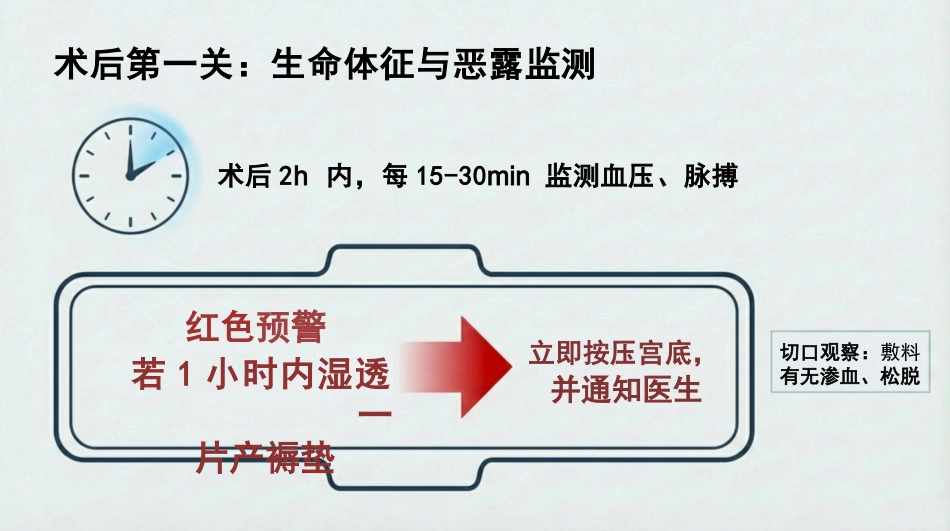 剖宫产围手术期护理查房_第10页