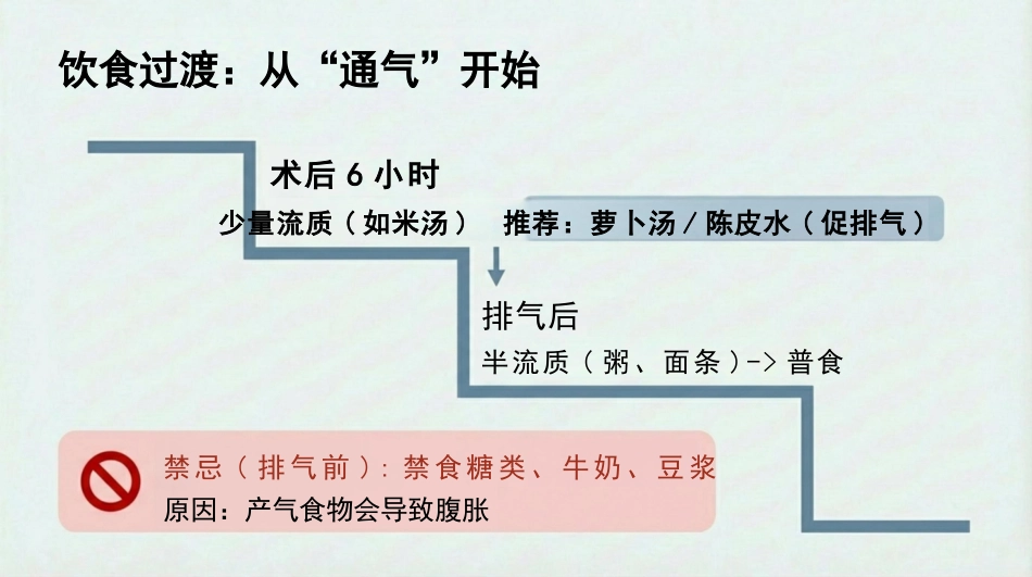 剖宫产围手术期护理查房_第13页