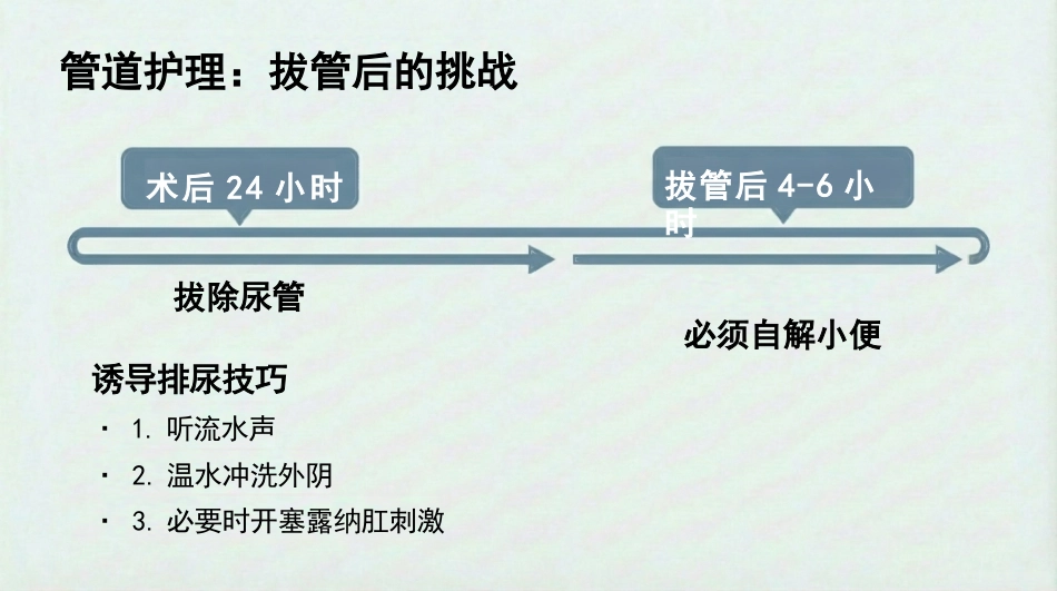 剖宫产围手术期护理查房_第14页