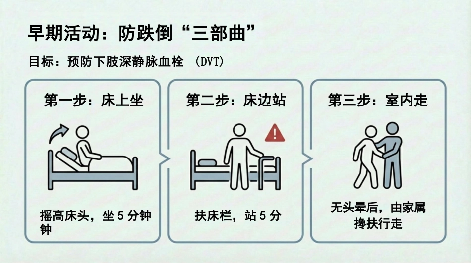 剖宫产围手术期护理查房_第15页