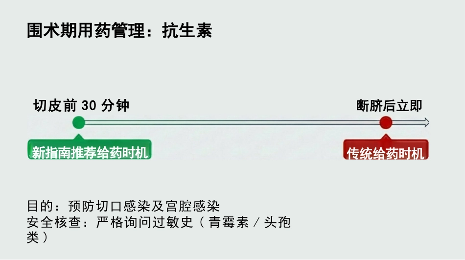 剖宫产围手术期护理查房_第9页