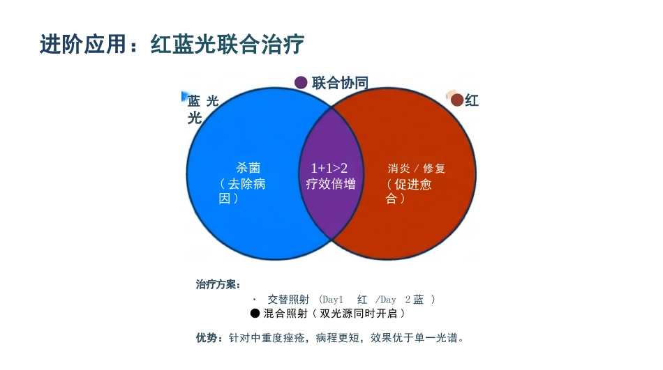 皮肤科红蓝黄光治疗护理_第12页