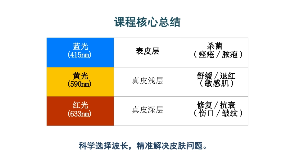 皮肤科红蓝黄光治疗护理_第15页