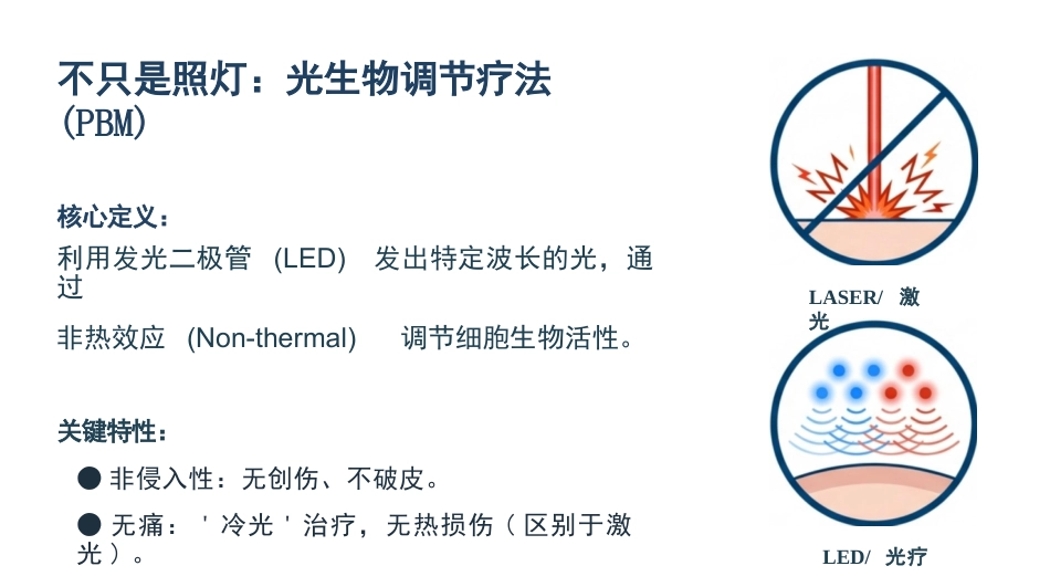 皮肤科红蓝黄光治疗护理_第3页