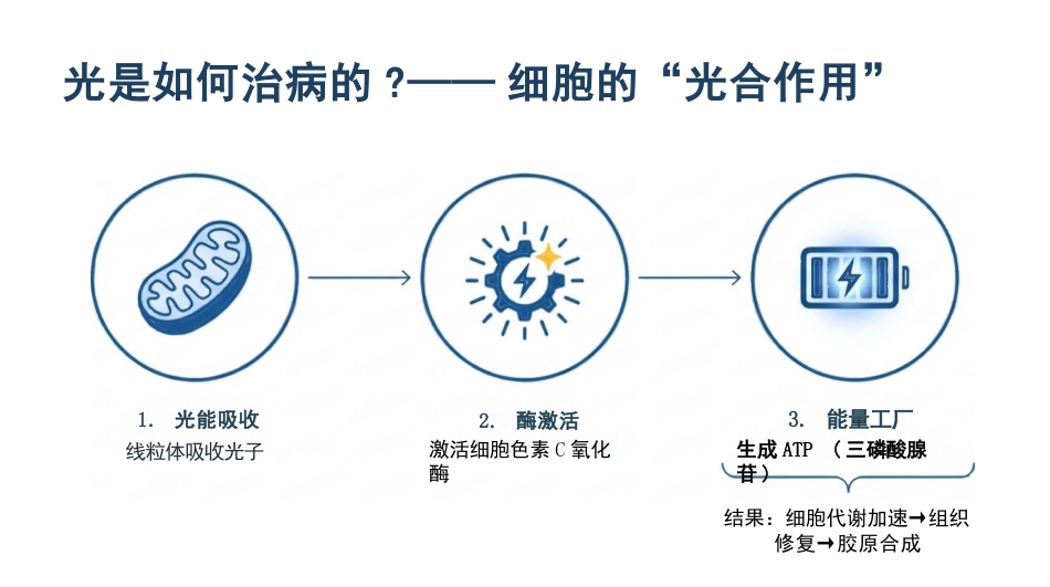 皮肤科红蓝黄光治疗护理_第5页