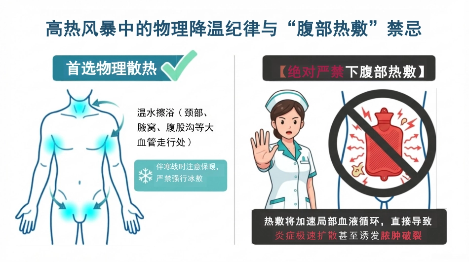 盆腔炎护理查房_第10页