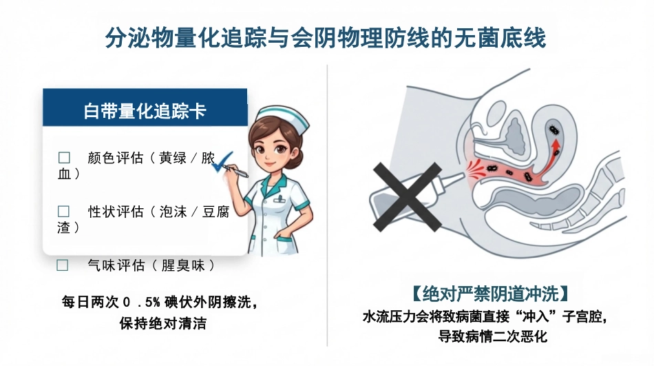 盆腔炎护理查房_第11页
