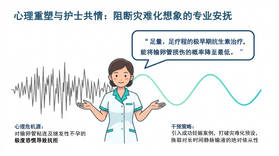 盆腔炎护理查房_第14页