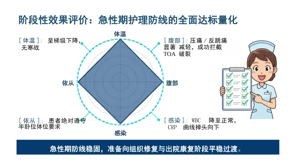 盆腔炎护理查房_第15页