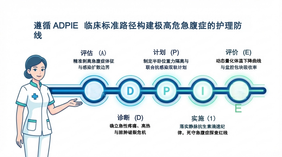 盆腔炎护理查房_第2页