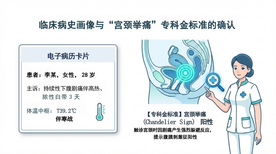 盆腔炎护理查房_第3页
