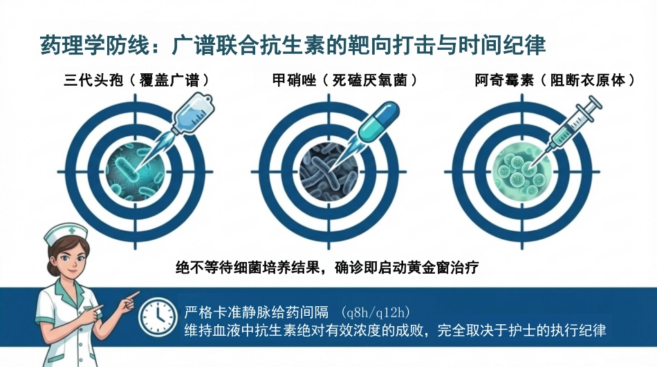 盆腔炎护理查房_第8页