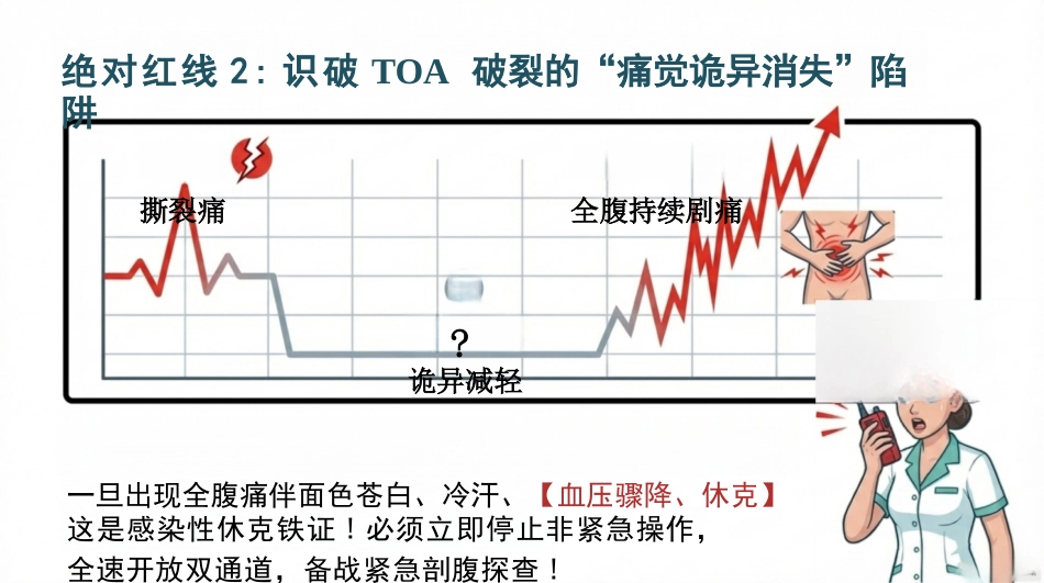 盆腔炎护理查房_第9页