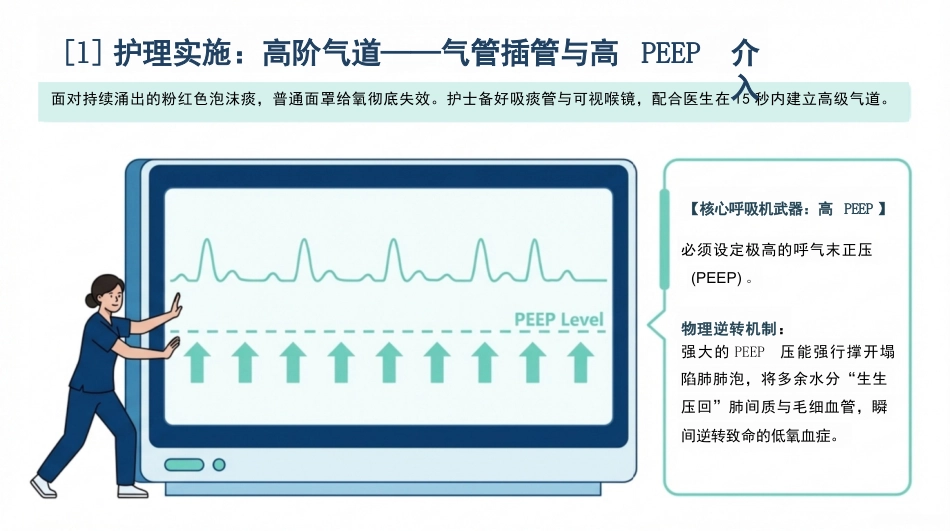 溺水急救护理查房_第11页