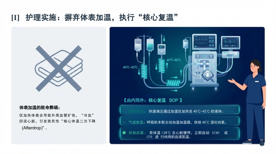 溺水急救护理查房_第13页