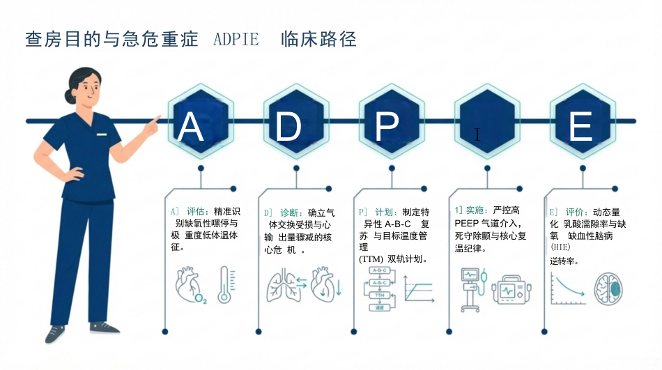 溺水急救护理查房_第2页