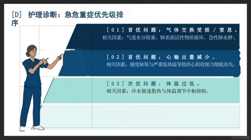 溺水急救护理查房_第6页