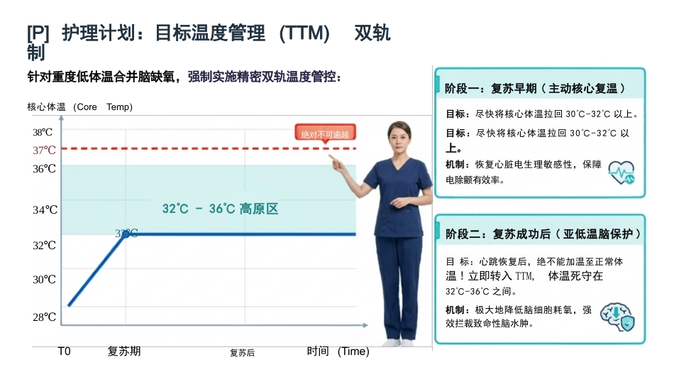 溺水急救护理查房_第9页