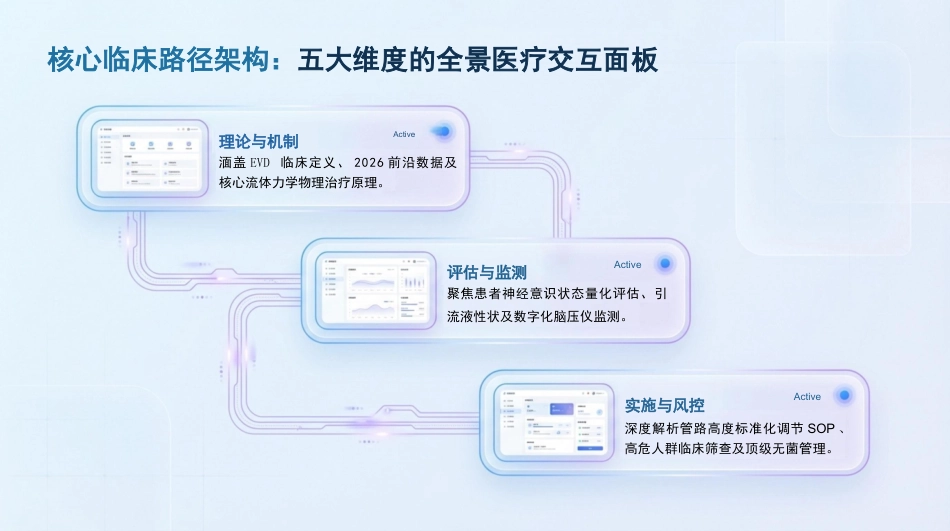 脑室外引流护理查房_第2页