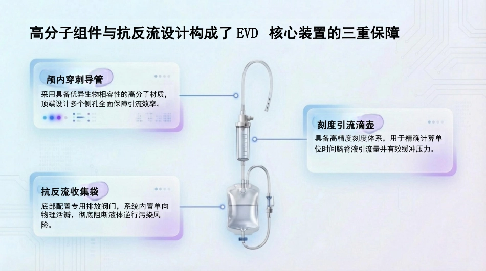 脑室外引流护理查房_第7页