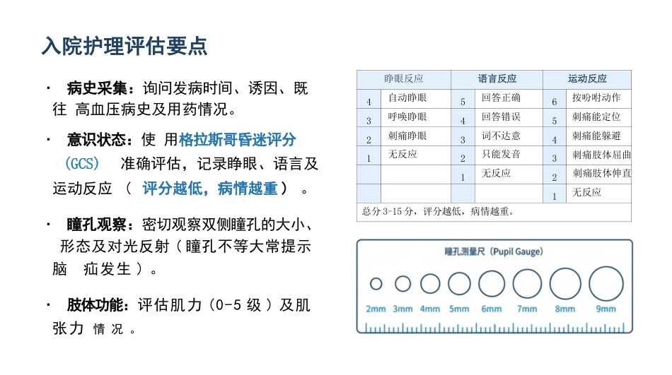 脑出血病人的护理查房_第10页