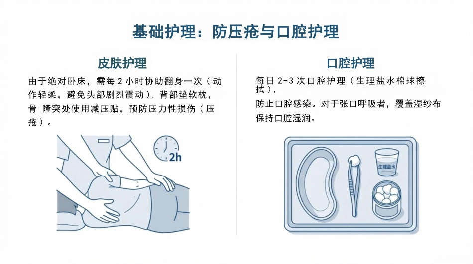 脑出血病人的护理查房_第15页