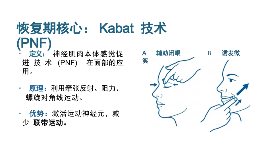 面神经炎诊疗与分期康复进展_第15页