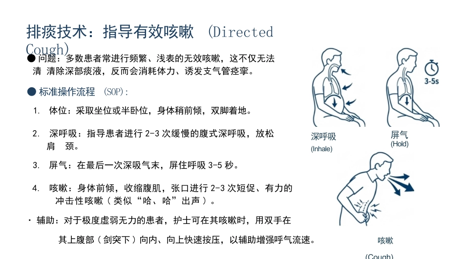 慢阻肺急性加重期护理查房_第11页