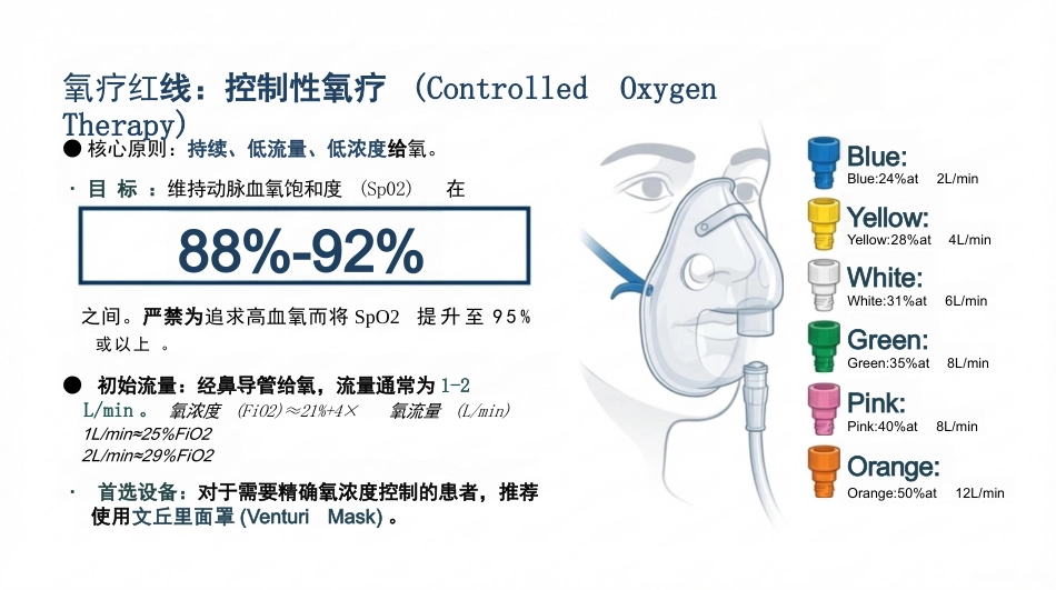 慢阻肺急性加重期护理查房_第7页