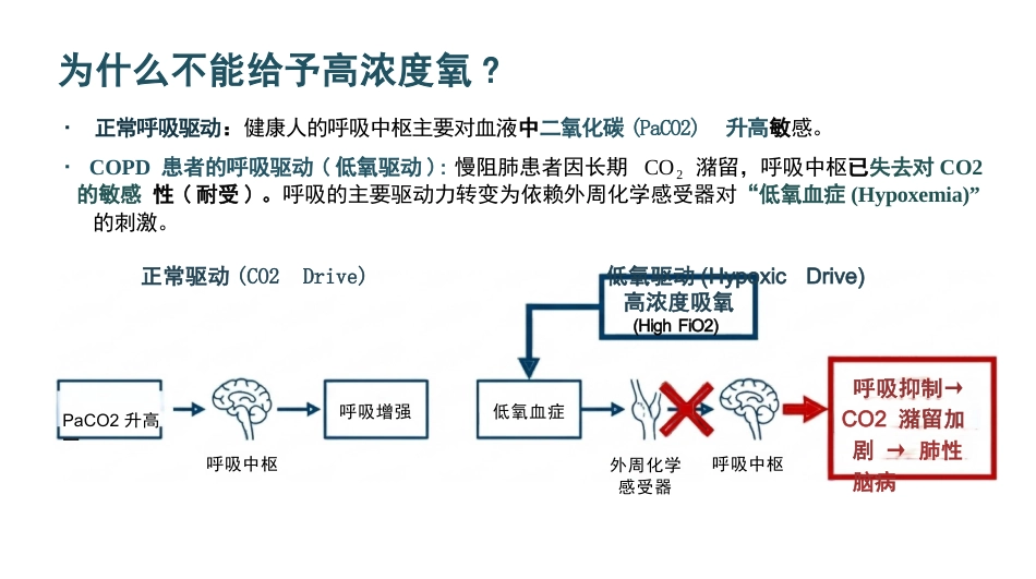 慢阻肺急性加重期护理查房_第8页