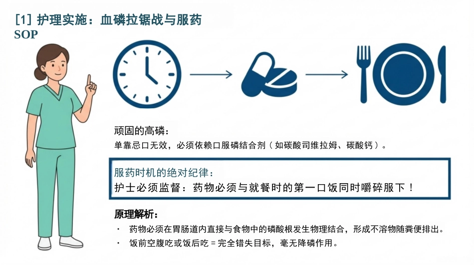 慢性肾脏病护理查房_第13页