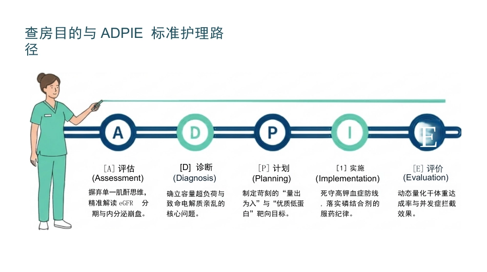 慢性肾脏病护理查房_第2页