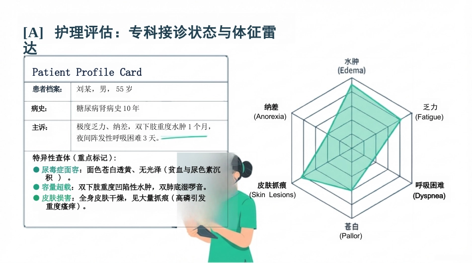 慢性肾脏病护理查房_第3页