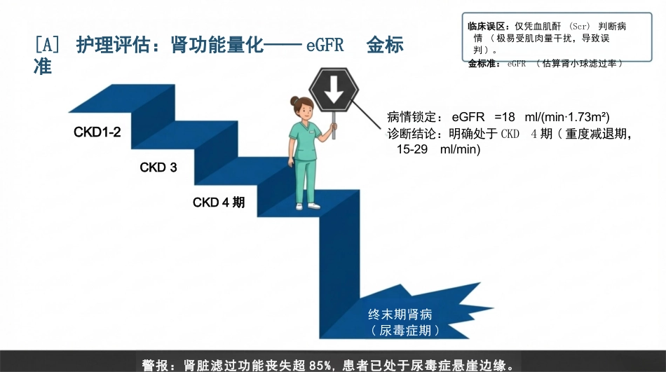 慢性肾脏病护理查房_第4页