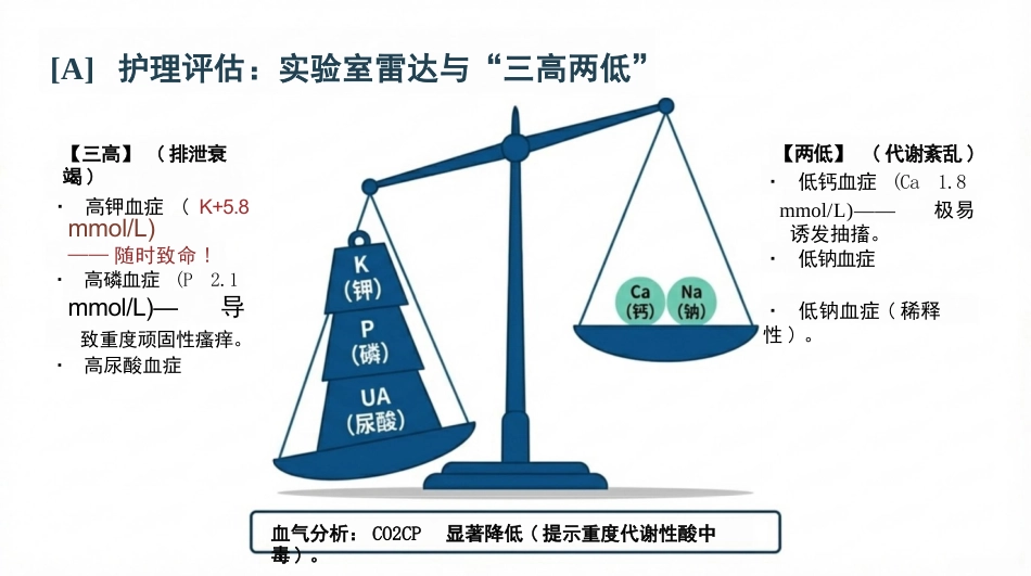 慢性肾脏病护理查房_第5页