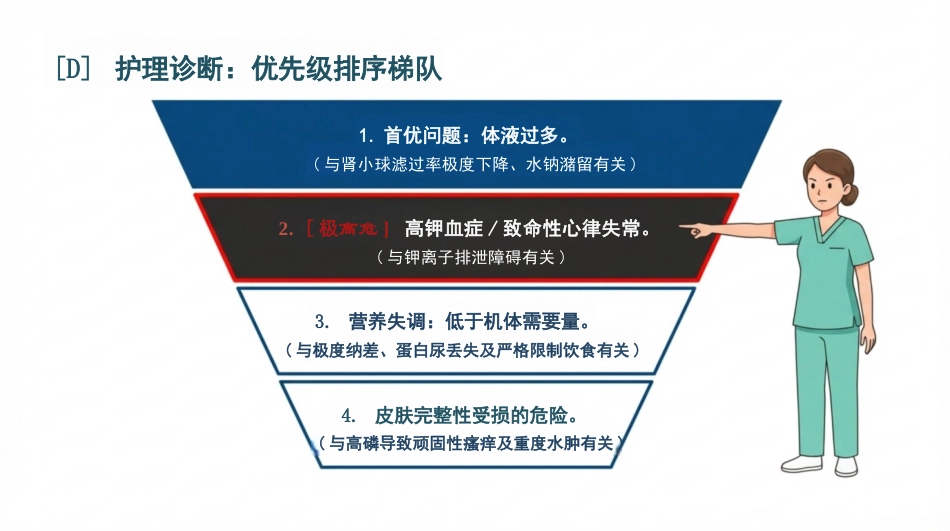 慢性肾脏病护理查房_第6页