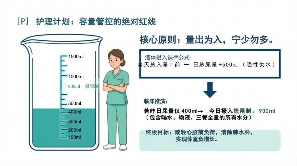 慢性肾脏病护理查房_第8页