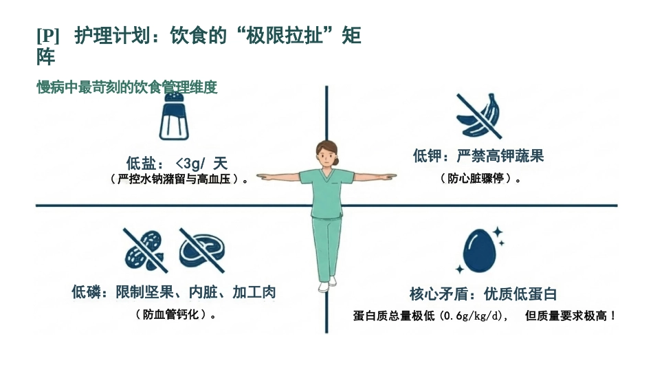 慢性肾脏病护理查房_第9页