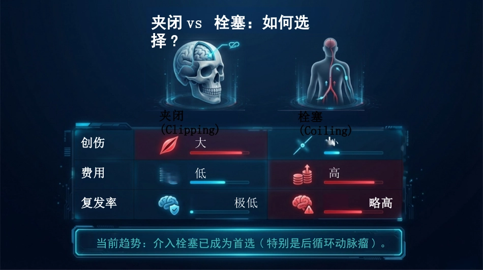 颅内动脉护理查房_第15页